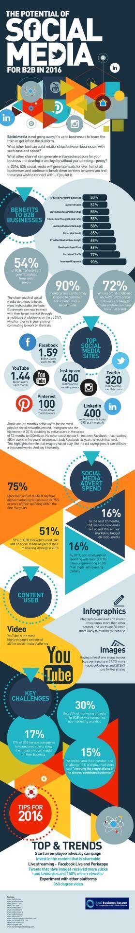 Social Media im B2B Bereich
