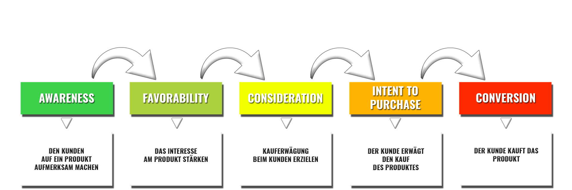 Customer Journey2
